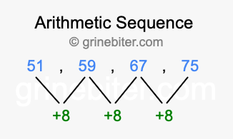 Sequence 51, 59, 67, 75,...