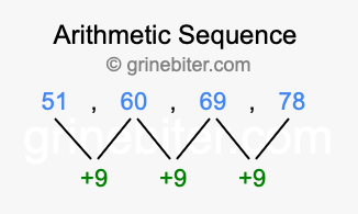 Sequence 51, 60, 69, 78,...