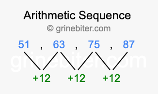 Sequence 51, 63, 75, 87,...