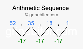 Sequence 52, 35, 18, 1,...