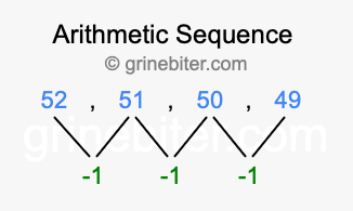 Sequence 52, 51, 50, 49,...