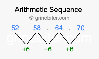 Sequence 52, 58, 64, 70,...