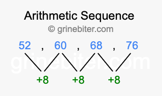 Sequence 52, 60, 68, 76,...