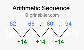 Sequence 52, 66, 80, 94,...