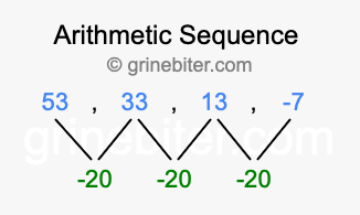Sequence 53, 33, 13, -7,...