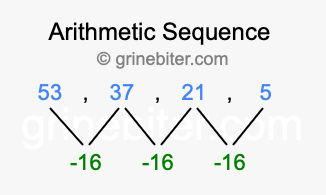 Sequence 53, 37, 21, 5,...