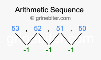 Sequence 53, 52, 51, 50,...