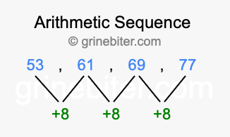 Sequence 53, 61, 69, 77,...
