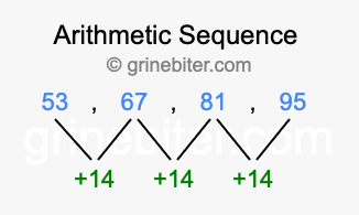 Sequence 53, 67, 81, 95,...