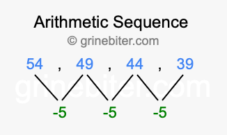 Sequence 54, 49, 44, 39,...