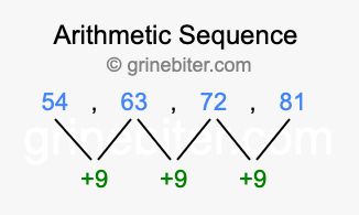 Sequence 54, 63, 72, 81,...