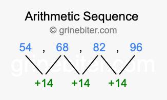 Sequence 54, 68, 82, 96,...