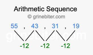 Sequence 55, 43, 31, 19,...
