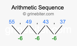 Sequence 55, 49, 43, 37,...