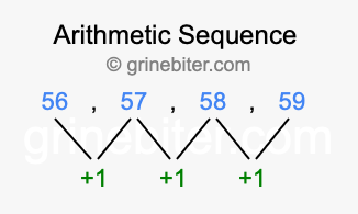 Sequence 56, 57, 58, 59,...