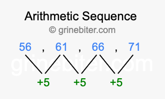 Sequence 56, 61, 66, 71,...