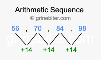Sequence 56, 70, 84, 98,...
