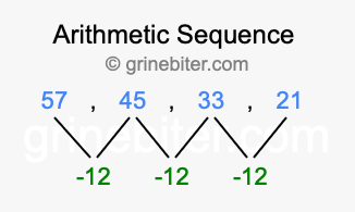 Sequence 57, 45, 33, 21,...