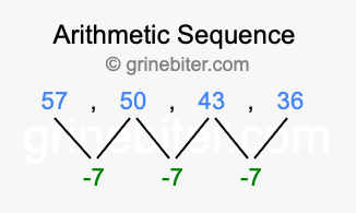 Sequence 57, 50, 43, 36,...