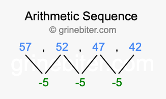 Sequence 57, 52, 47, 42,...