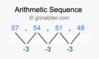 Sequence 57, 54, 51, 48,...