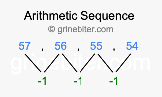Sequence 57, 56, 55, 54,...