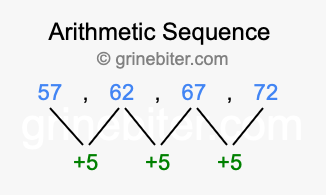 Sequence 57, 62, 67, 72,...