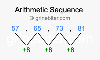 Sequence 57, 65, 73, 81,...