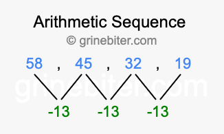 Sequence 58, 45, 32, 19,...