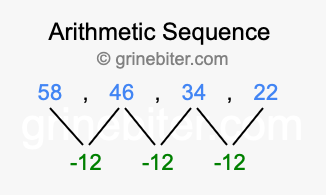 Sequence 58, 46, 34, 22,...