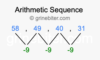 Sequence 58, 49, 40, 31,...