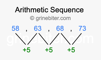 Sequence 58, 63, 68, 73,...
