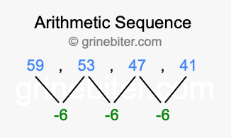 Sequence 59, 53, 47, 41,...