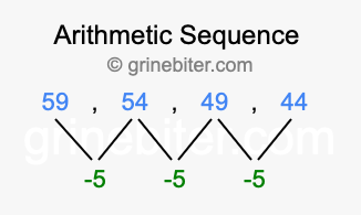 Sequence 59, 54, 49, 44,...