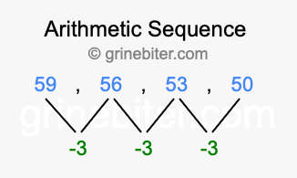 Sequence 59, 56, 53, 50,...