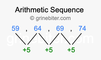 Sequence 59, 64, 69, 74,...