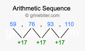 Sequence 59, 76, 93, 110,...
