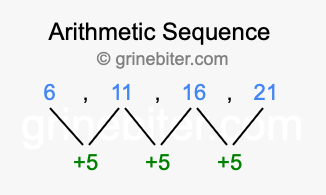 Sequence 6, 11, 16, 21,...