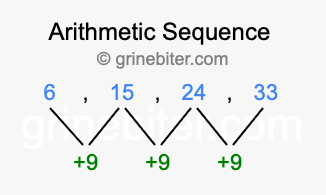 Sequence 6, 15, 24, 33,...