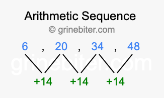 Sequence 6, 20, 34, 48,...
