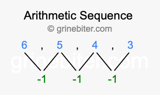 Sequence 6, 5, 4, 3,...