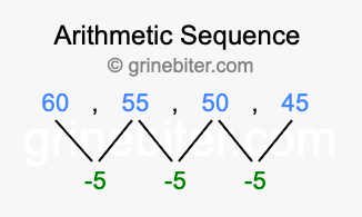 Sequence 60, 55, 50, 45,...