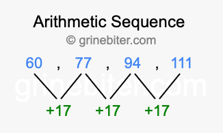 Sequence 60, 77, 94, 111,...