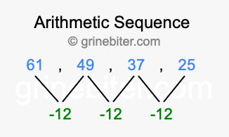Sequence 61, 49, 37, 25,...