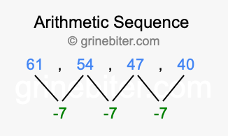 Sequence 61, 54, 47, 40,...