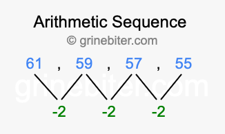 Sequence 61, 59, 57, 55,...