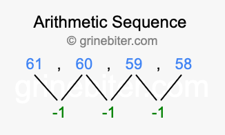 Sequence 61, 60, 59, 58,...