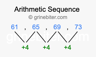 Sequence 61, 65, 69, 73,...