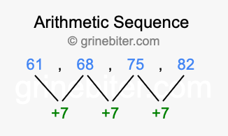 Sequence 61, 68, 75, 82,...