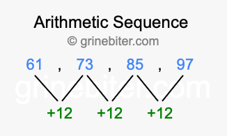 Sequence 61, 73, 85, 97,...
